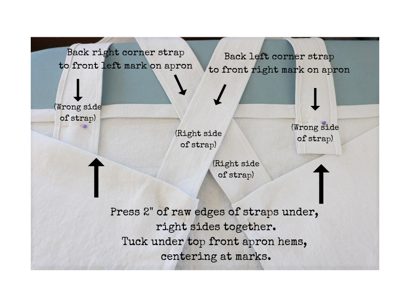 Cross back linen apron - step 4 - attach front straps to front of apron - label