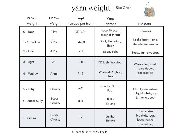 Yarn Weight Chart, Chunky Yarn & More